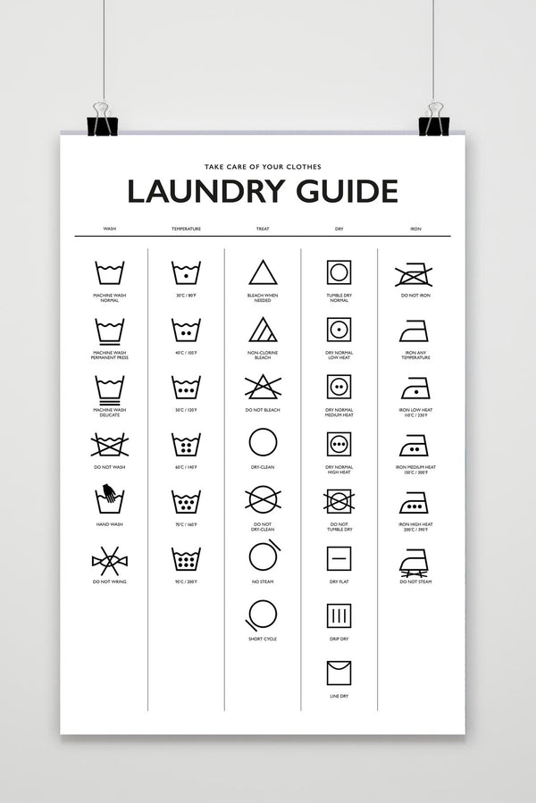 Póster Instrucciones de Lavado